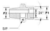 Unions pour tube hydraulique GAZ