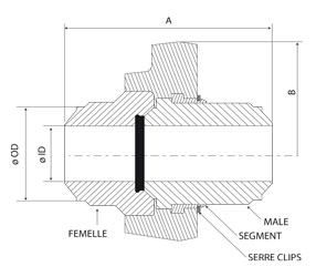 coupe weco soude joint segments