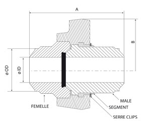 Weco Schnitt Schweißverbindung segments