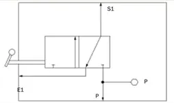 Prinzipschema für pneumatischen Verbinder