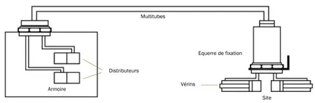 esquema de principio para conector neumático