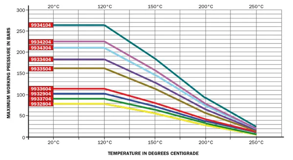 Tableau Temp pressions PTFE THP1 EN