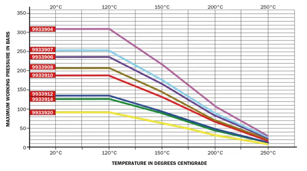 Tableau Temp pressions PTFE THP2 EN