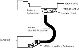 installation-Protecalan